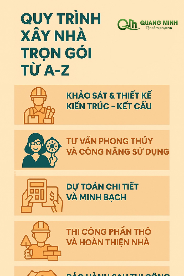 Quy trình xây nhà trọn gói