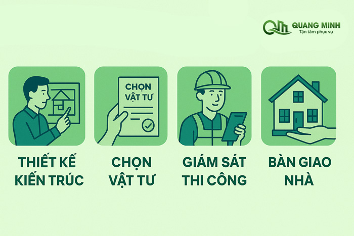 Dịch vụ xây nhà trọn gói