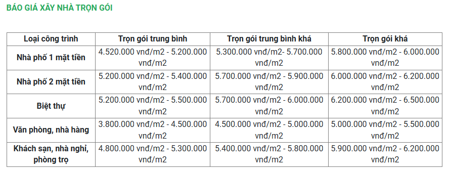 Đơn giá xây nhà